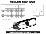 AeroTech D7-RCT RMS-R/C-24/20-40 Reload Kit (3 Pack) - 40700