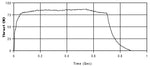 Enerjet by AeroTech F67-6W 2-Motor Pack - 66706