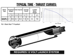 AeroTech G53-10FJ RMS-29/40-120 Reload Kit (1 Pack) - 73310