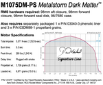 AeroTech M1075DM-PS RMS-98/7680 Reload Kit (1 Pack) - 13107P