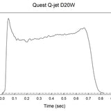 Quest Q-Jet™ D20-8W White Lightning Complete 2-Motor Launch Pack - Q6132